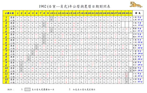 農曆6月出生|陰陽曆對照查詢，2024國歷農曆轉換器，公歷農曆國歷西曆換算